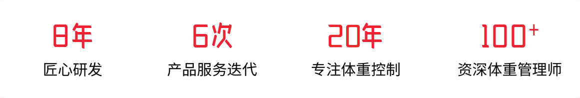 8年匠心研发 6次产品服务迭代 19年专注体重控制 100+资深体重管理师